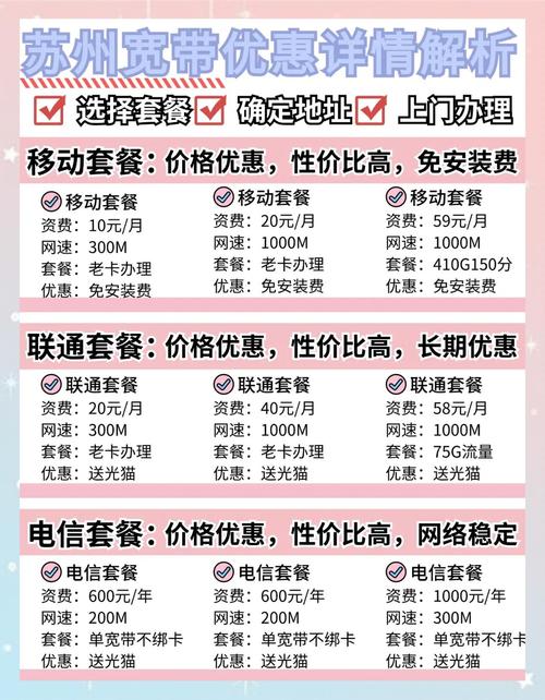 如何升级绿通宽带套餐包？升级后有什么好处？