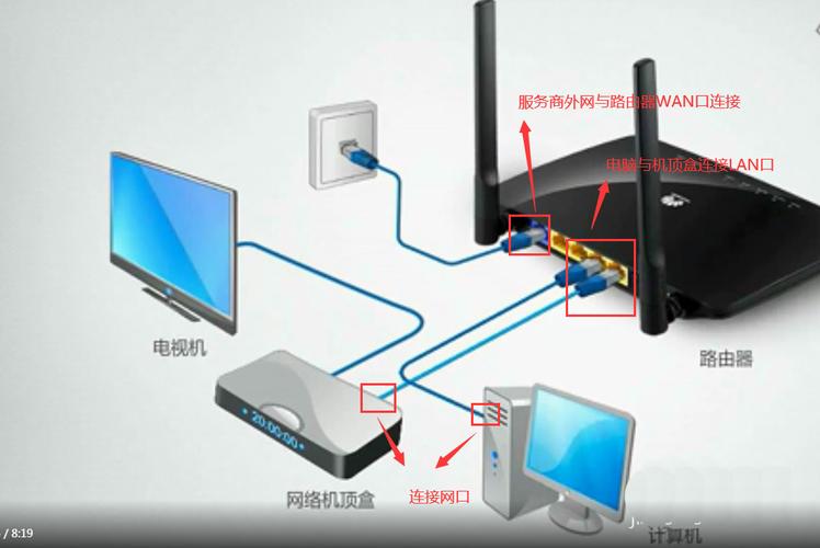宽带如何连接路由器设备?