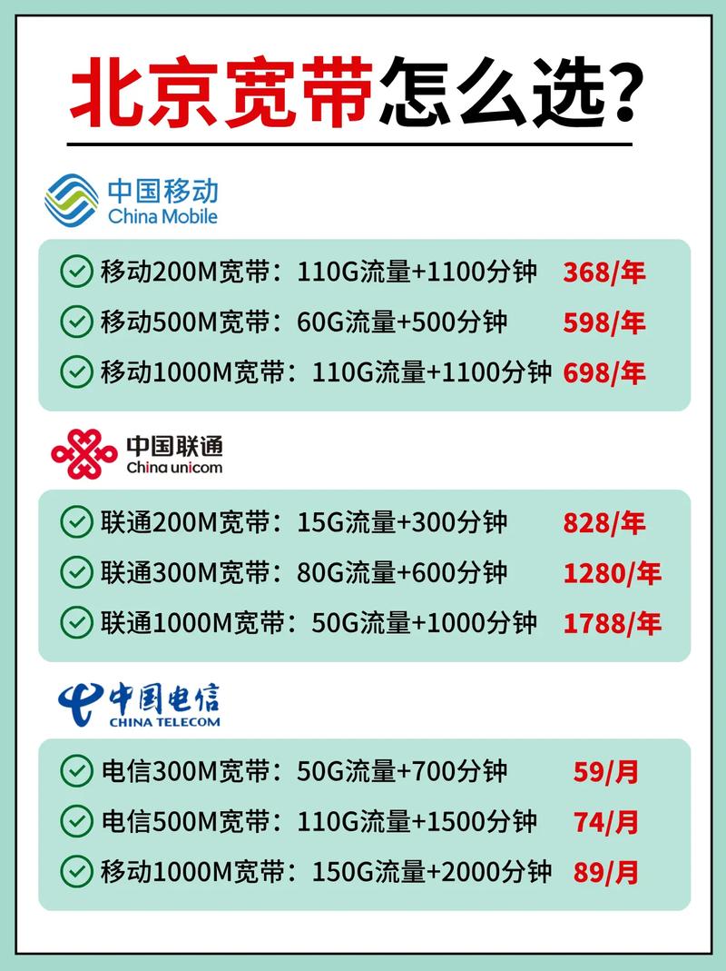 北京手机卡宽带如何办理？办理流程是什么？