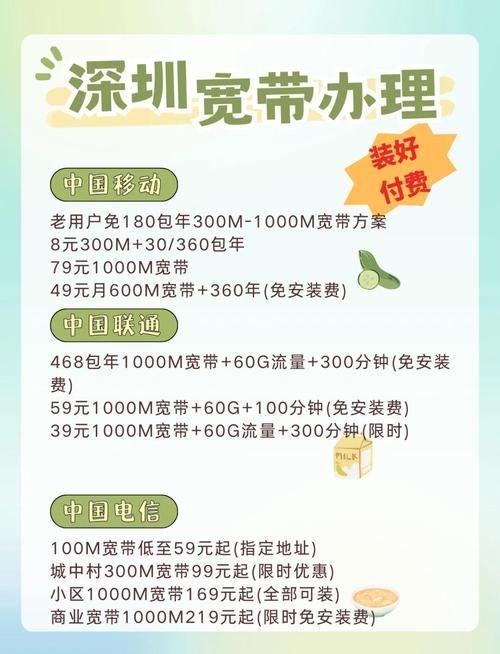 如何升级绿通宽带套餐包?