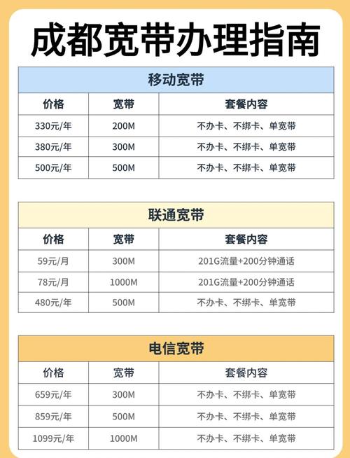 如何在线上办宽带套餐?