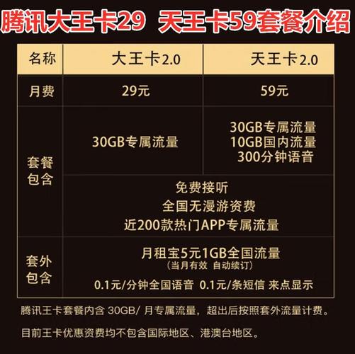 29大王卡套餐可以用哪些软件？