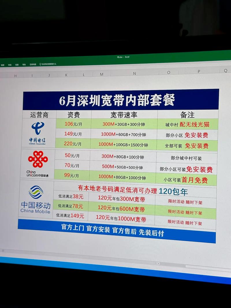 电信如何办卡便宜？装宽带如何省钱？