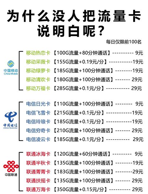 哪些流量禁购手机卡？原因为何？