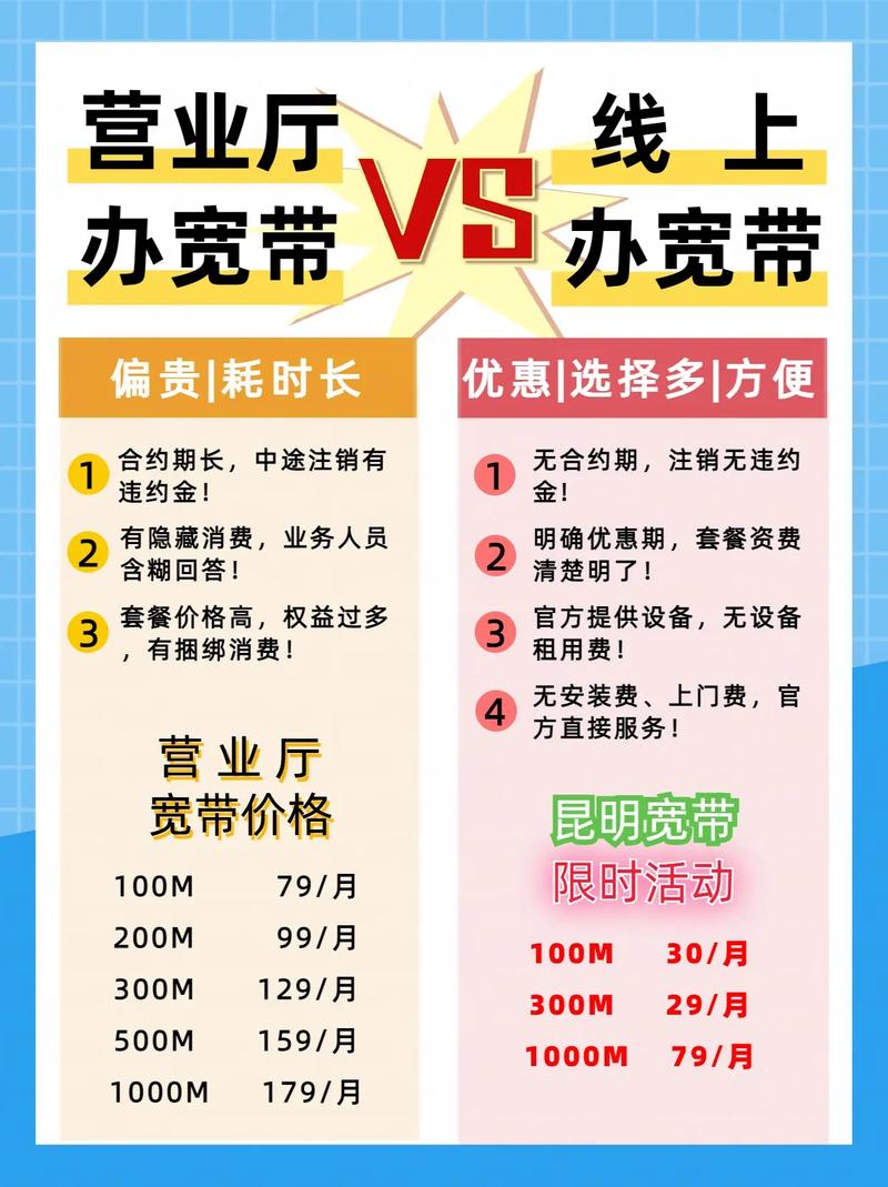 如何更换宽带运营商？哪家更划算？