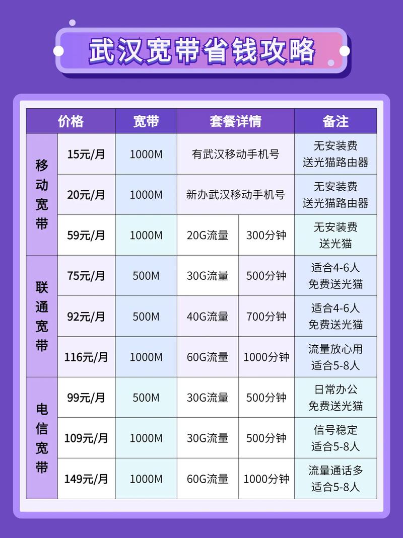 如何能免费使用移动宽带?