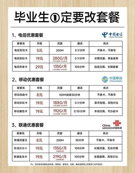 电信卡怎么改套餐啊手机?