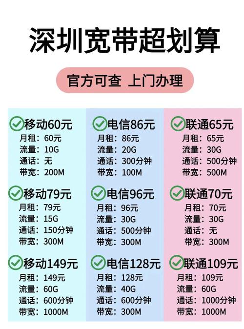 如何换其他运营商宽带?