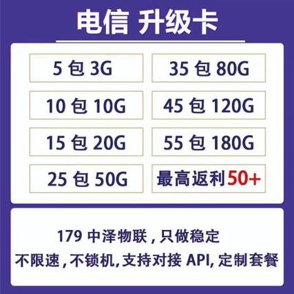 中国电信物联卡充值套餐有哪些?