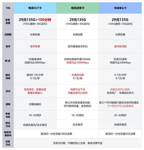 杭州5G纯流量卡套餐有哪些？资费如何？