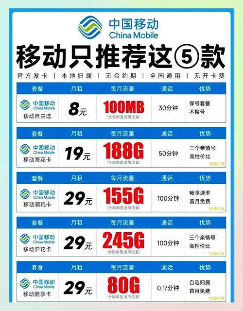 移动的两张卡怎么合并成家庭套餐?