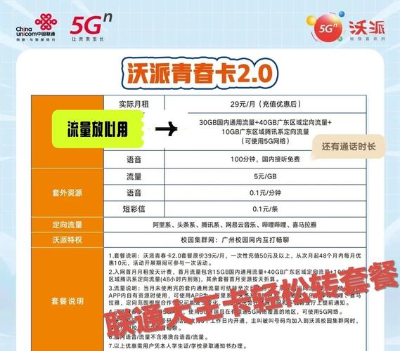 电信一毛卡怎么转套餐？操作步骤是什么？