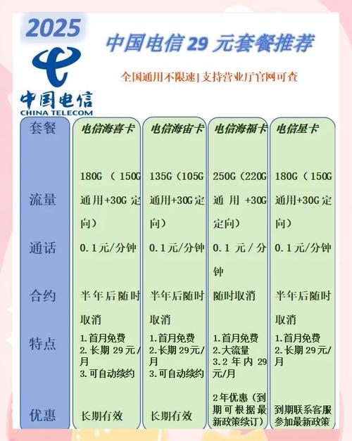 电信卡怎么改高流量套餐?
