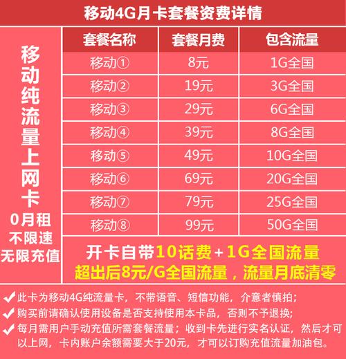 如何办理移动4G 9元流量卡套餐？它包含多少流量？