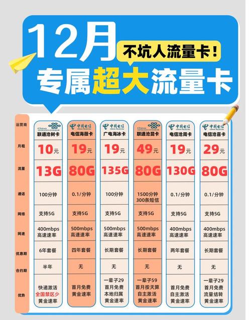 手机流量计费缺点有哪些?