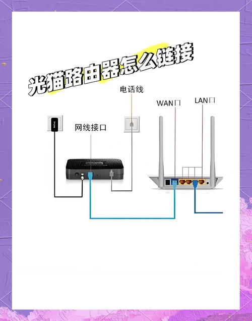 联通宽带的光猫是什么？如何连接？