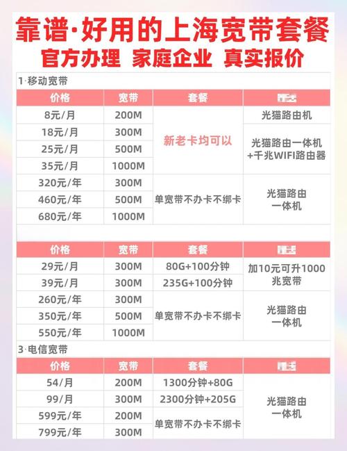 歌华宽带云存储如何收费?