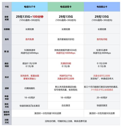 福建省电信卡5G套餐有哪些？资费标准如何？