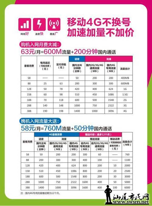 移动4G卡能办理2G套餐吗？怎么操作？