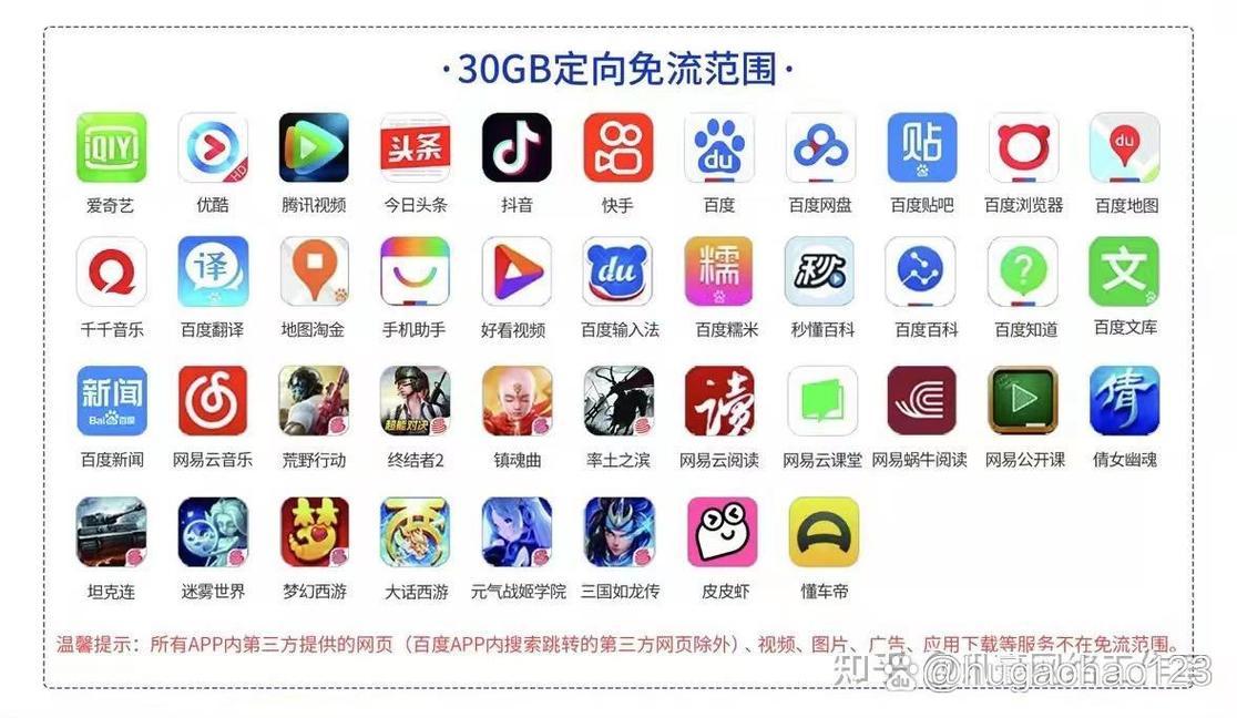 电信卡19套餐免流app是哪些?