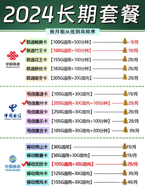 河南移动校园王卡套餐定向流量包含哪些ap?