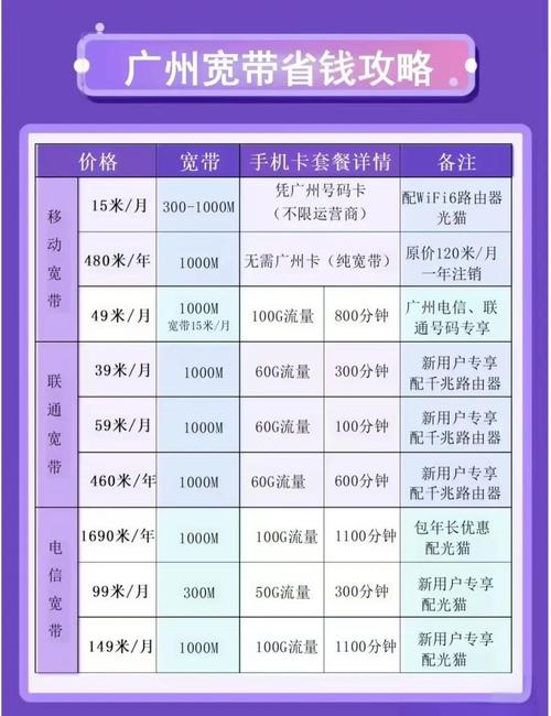 歌华宽带云存储如何收费？收费标准有哪些？