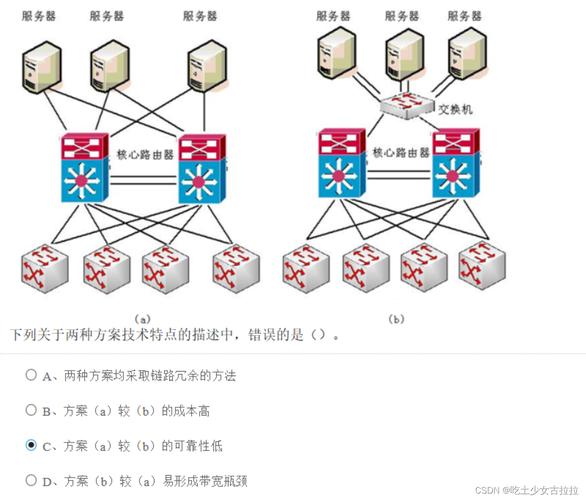 如何提升宽带链路带宽？优化方法是什么？