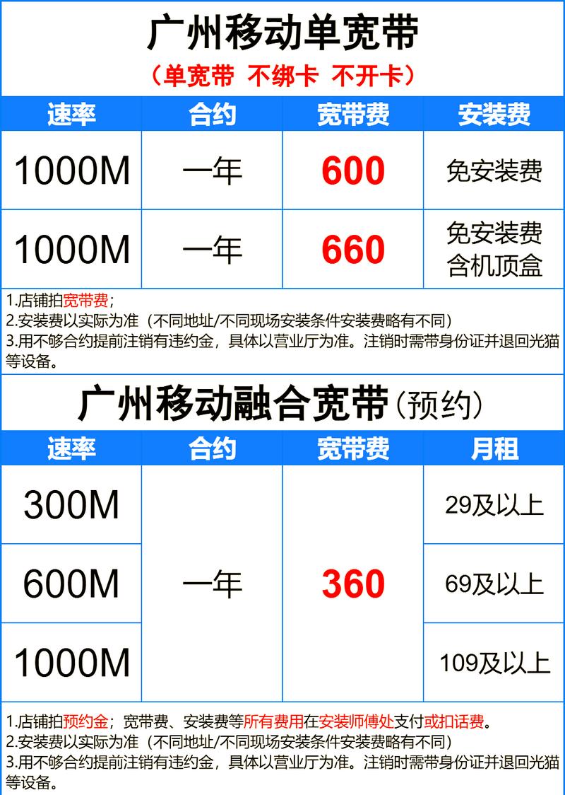 广东移动宽带如何改套餐？费用是多少？