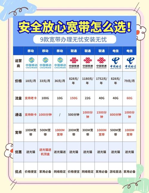 天翼宽带如何使用说明?
