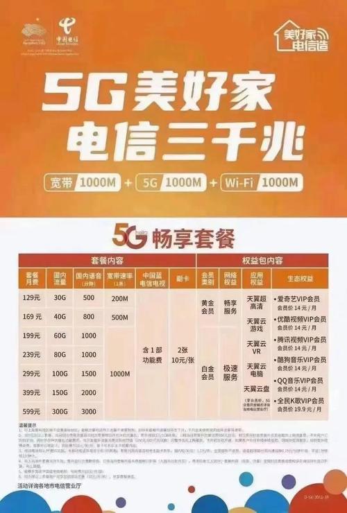 如何查询电信宽带用户？查询权限如何获取？