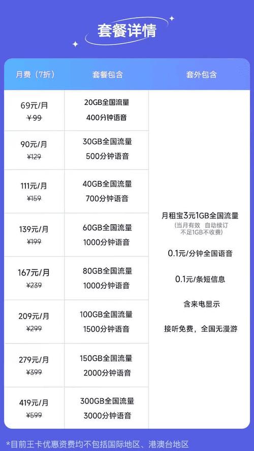 腾讯王卡99元5G套餐包含哪些？资费和流量详情如何？