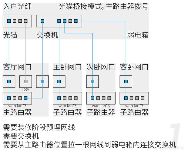 电信宽带如何重启并连接?