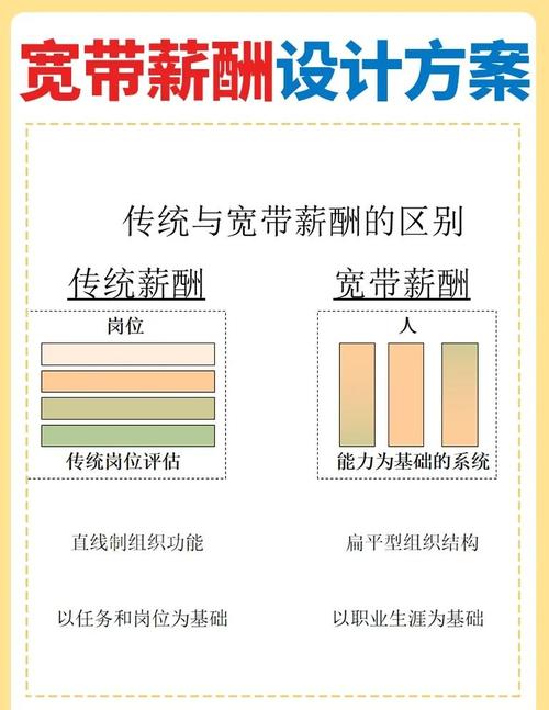 如何计算薪酬的宽带职级？