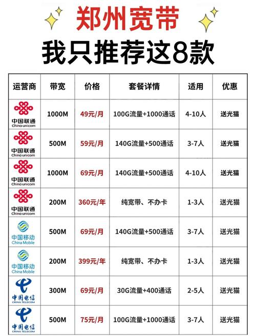 河南5G套餐怎么样？性价比高的怎么选？