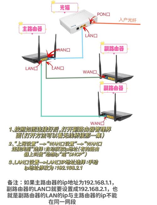 如何连接有线网络宽带？需要哪些设备？