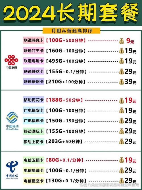 安徽5g联通流量卡有哪些套餐？