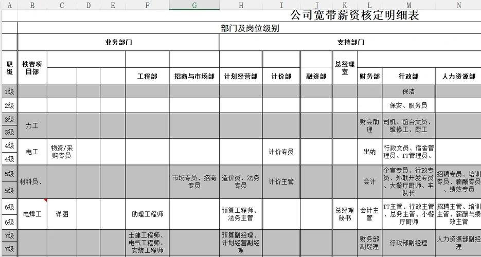 薪酬宽带职级是什么？如何计算？