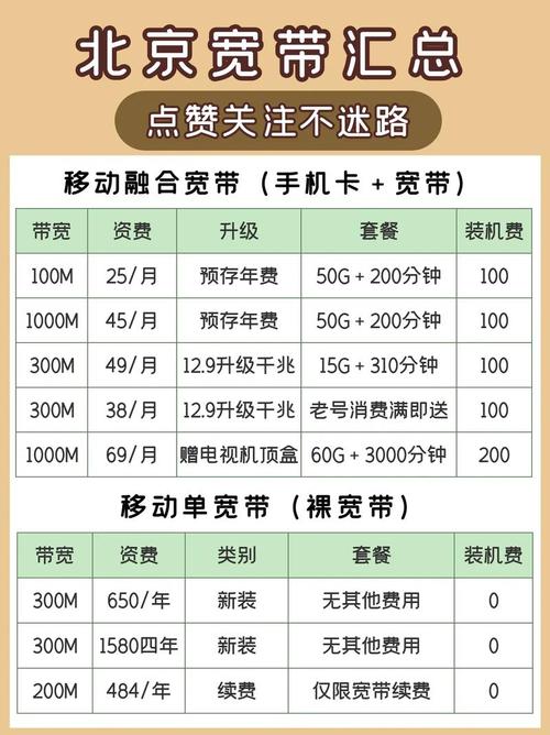 移动卡怎么办理一元一g流量套餐?