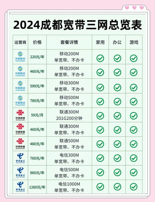 四川互联网套餐有哪些卡？