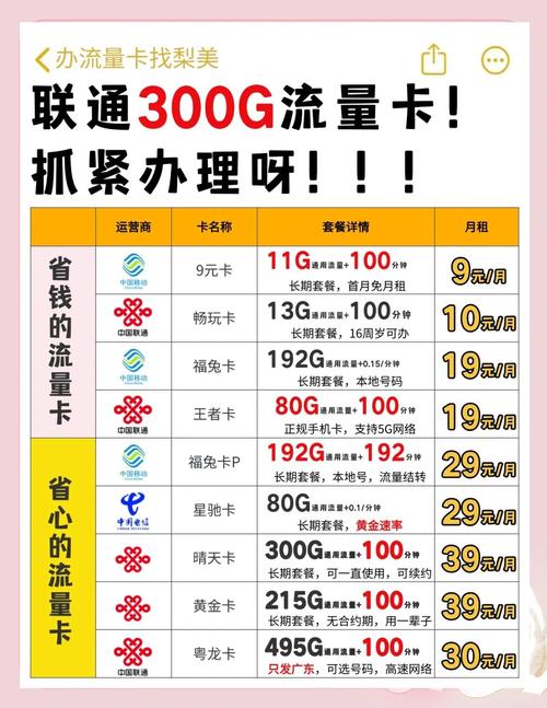 4G联通卡如何查询流量套餐及剩余流量？