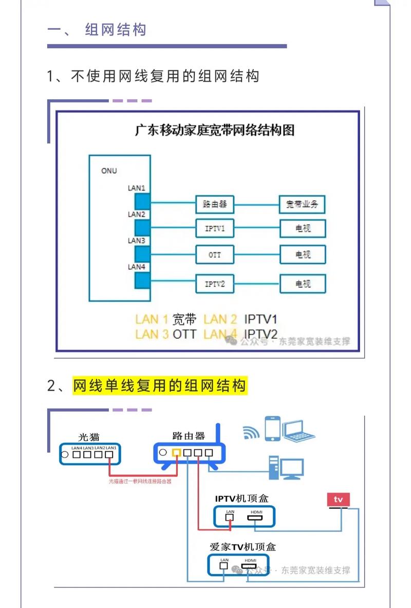 如何提升广电网络宽带？如何优化其性能？