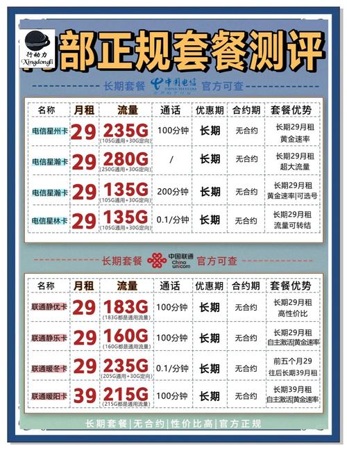 怎么改套餐 联通电信卡？