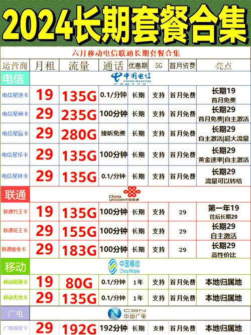 米粉王卡19套餐哪些app免流？