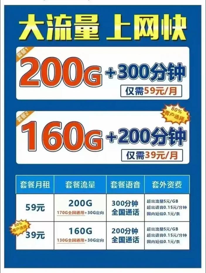 怎么利用电信副卡消费套餐？
