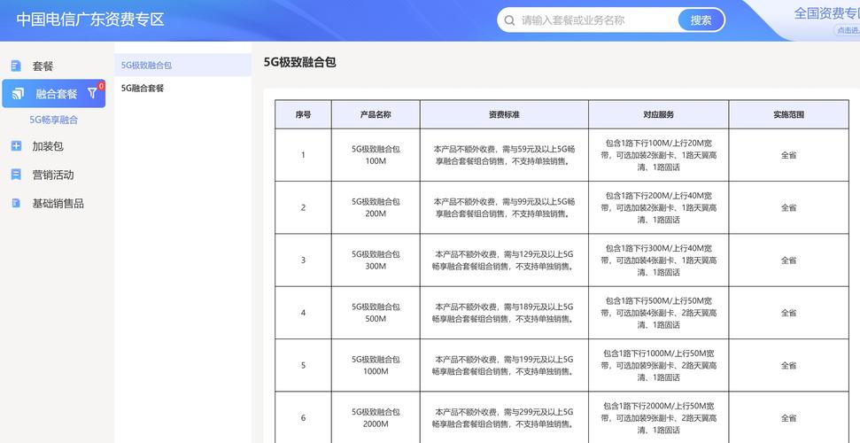 如何申请电信副卡？怎样优化消费套餐？