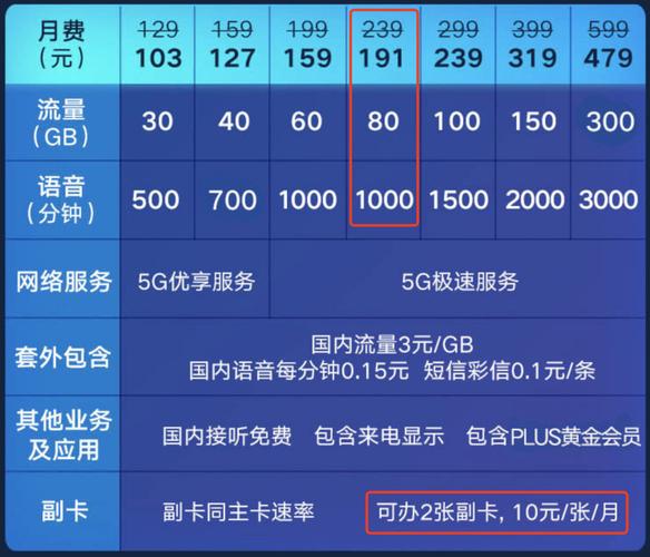 移动卡5g套餐怎么还是4g?