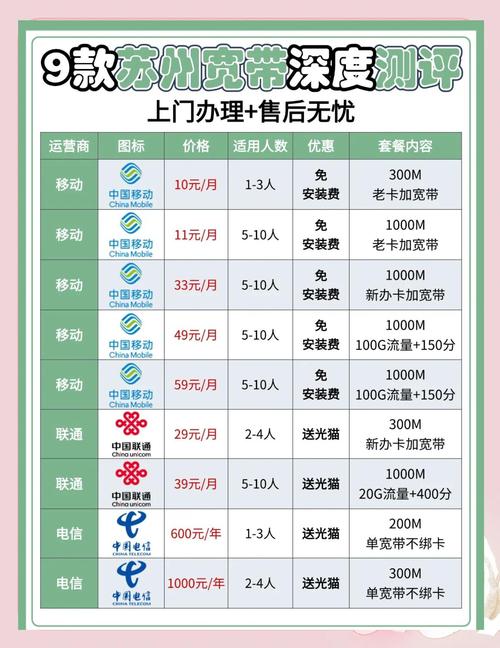 电信金帝卡套餐怎么办理？