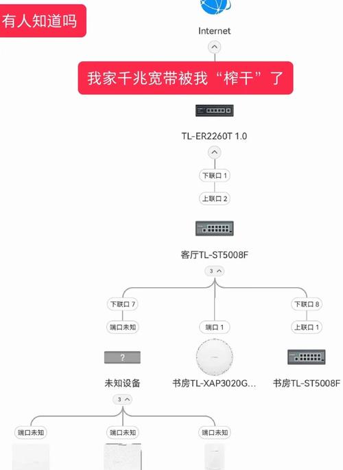 如何查询路由器宽带兆？