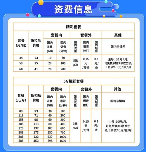 杭州目前好用的5G卡有哪些套餐？价格如何？
