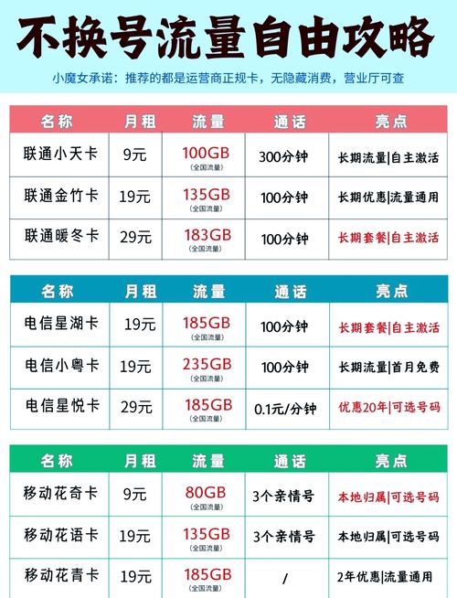 哪些套餐可以申请4g主副卡业务?